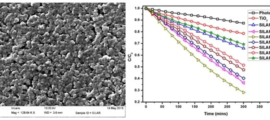 Solar Photocatalysis