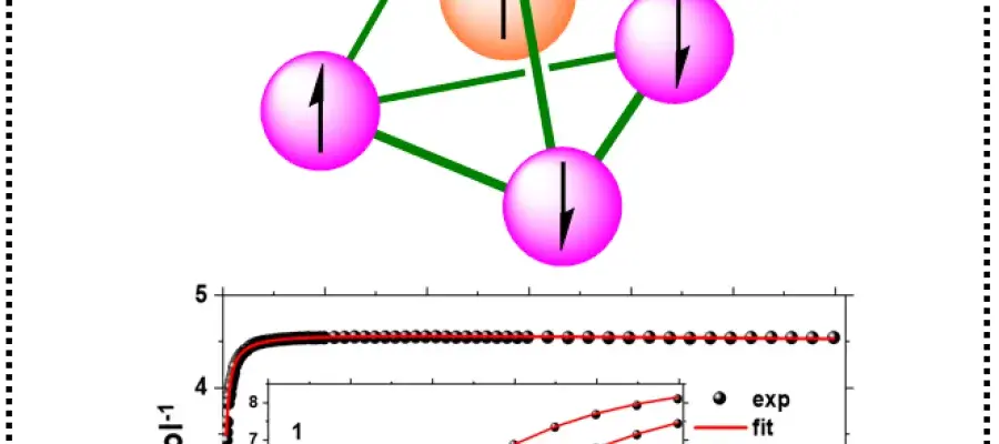 Magnetism overview