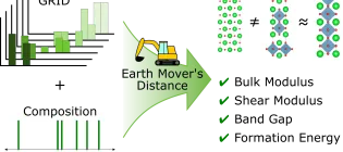 Image from the paper abstract