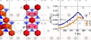 Diagram showing anomalous atom position with its excess distortion and location within the crystal lattice.