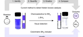Diagram of the new method