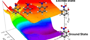 Ortho-nitrophenol potential energy surface