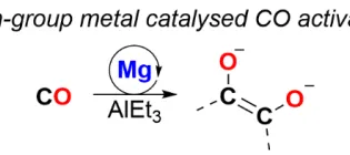 Chemical diagram of the new reaction converting CO into a valuable product