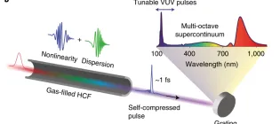 Diagram of Soliton