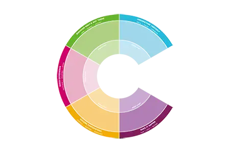 Chemistry Careers logo