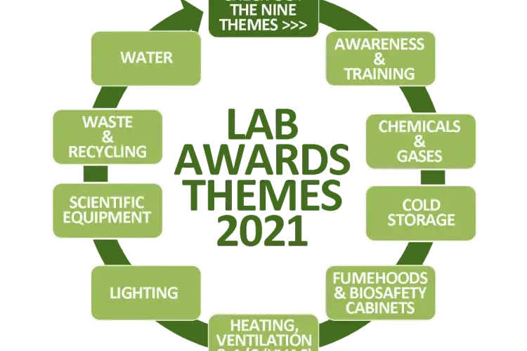 Lab awards logo