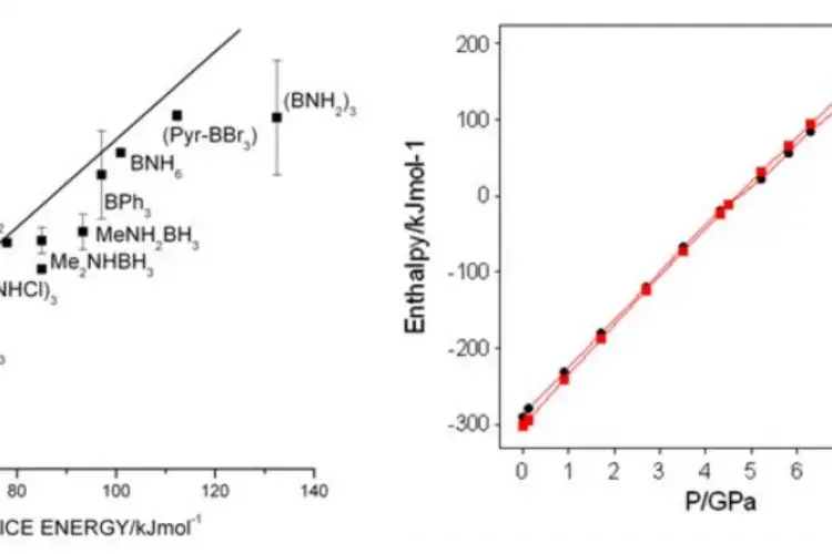 Graph of interactions