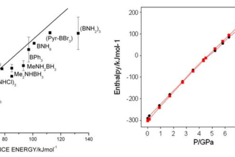 Graph of interactions
