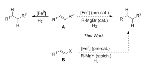 Iron-Catalysed Alkene Hydrogenation and Reductive Cross-Coupling Using a Bench-Stable Iron(II) Pre-catalyst