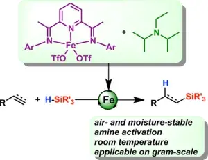 Amine-Activated Iron Catalysis: Air- and Moisture-Stable Alkene and Alkyne Hydrofunctionalization