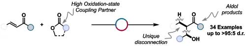 Diastereoselective, Catalytic Access to Cross-aldol Products Directly from Esters and Lactones