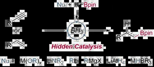 Hidden Boron Catalysis: Nucleophile-Promoted Decomposition of HBpin