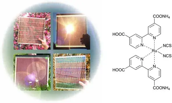 Perovskite/Hybrid Solar Cells and Luminescent Materials