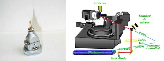 Gonimeter head