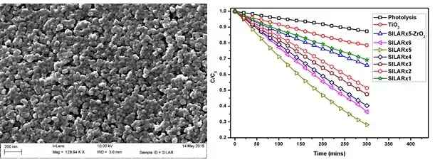 Solar Photocatalysis