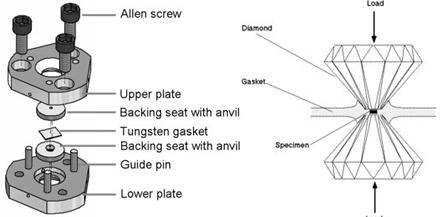 Diamond anvil cell diagram