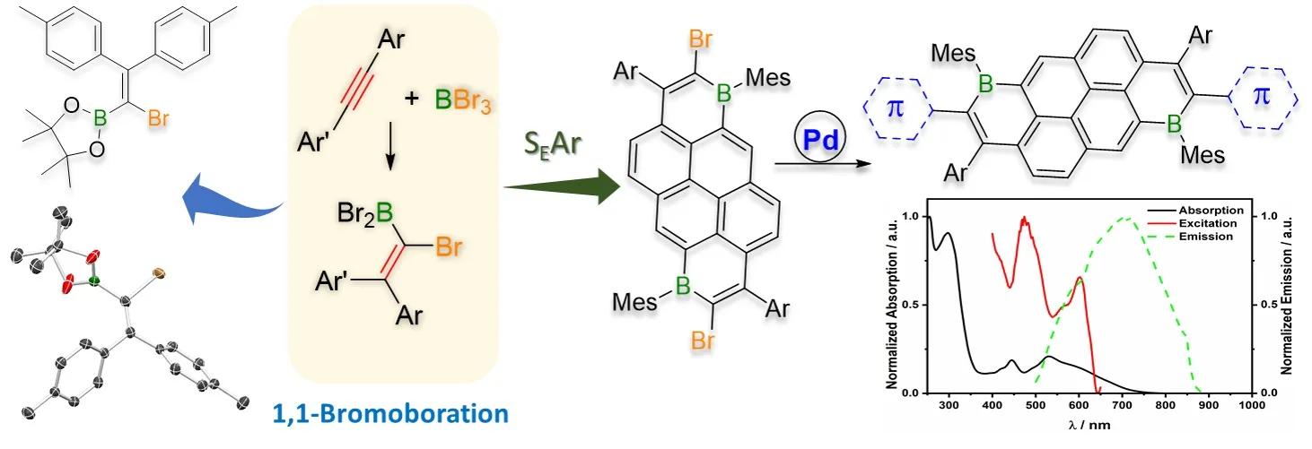 Alkyne / alkene borylation example