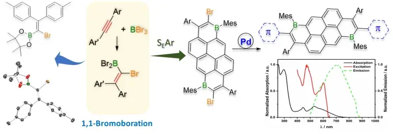 Alkyne / alkene borylation example