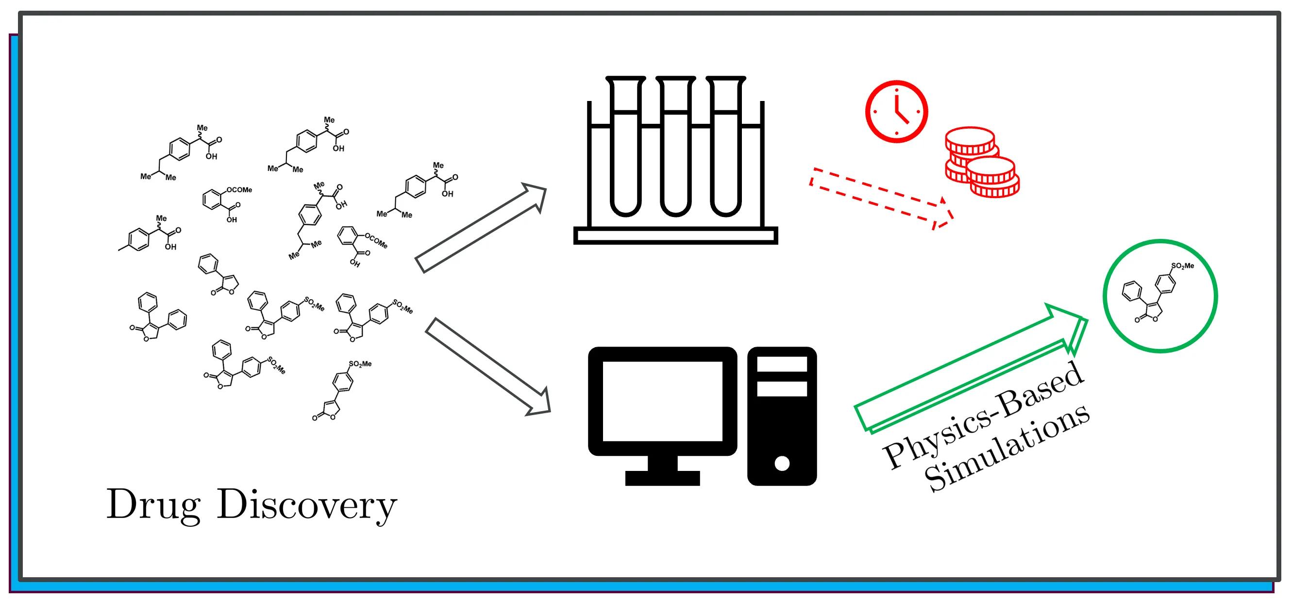 Overview of the drug discovery process