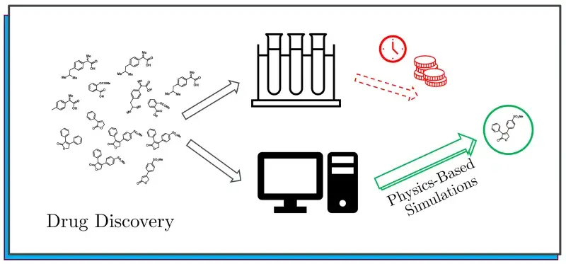 Overview of the drug discovery process