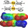 The energetic significance of metallophilic interactions