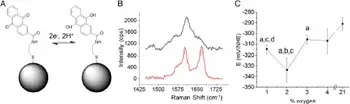 Campbell PNAS