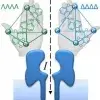 Discrimination of supramolecular chirality using a protein nanopore