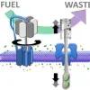 Man-made molecular machines: membrane bound