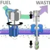 Man-made molecular machines: membrane bound