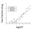 The influence of nonspecific microsomal binding on apparent intrinsic clearance and its prediction from physicochemical properties