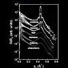 Effect of solvent polarizability on the assembly and ordering of nanoscale polyhedral oligomeric silsesquioxane films