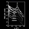Effect of solvent polarizability on the assembly and ordering of nanoscale polyhedral oligomeric silsesquioxane films