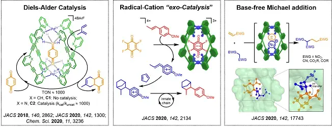 Catalysis reactions