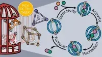 Picking lock overview