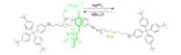 Orthogonal Interaction Anion-Switchahle Molecular Shuttle