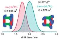 Mass spectrometry graph