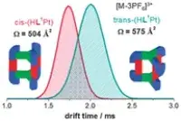 Mass spectrometry graph