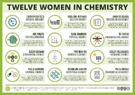 Womens Day