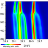 Graph showing thermal expansion