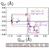 Figure from the Physical Review B paper