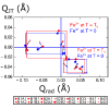 Figure from the Physical Review B paper