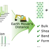 Schematic of ordered pairwise distances being combined with composition and earth mover's distance to quantify similarity between materials.