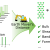 Schematic of ordered pairwise distances being combined with composition and earth mover's distance to quantify similarity between materials.