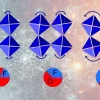 Graphic showing how changing the amount of fluorine results in larger structural vibrations