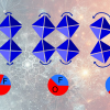 Graphic showing how changing the amount of fluorine results in larger structural vibrations