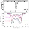 A set of graphs from the Hyperfine Interactions paper