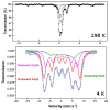 A set of graphs from the Hyperfine Interactions paper