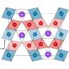 CaFe3O5 crystal structure