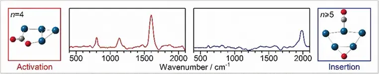 A. E. Green et al. 2018