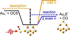 A. E. Green et al. 2020